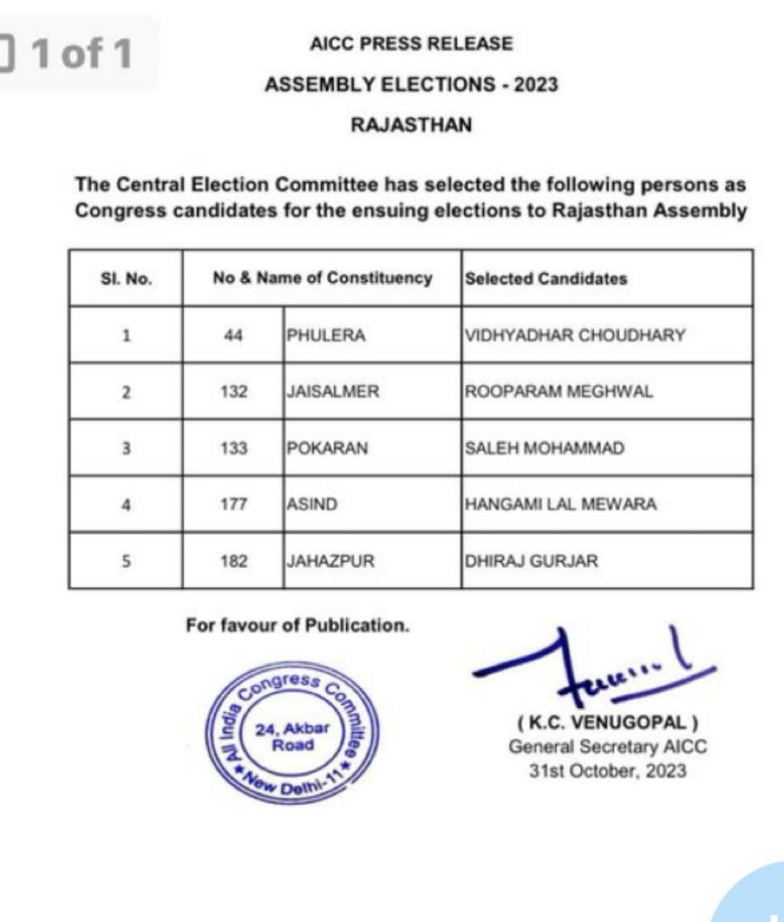 Rajasthan Congress fifth list